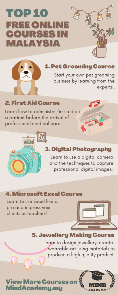 Top 10 FREE Online Courses in Malaysia